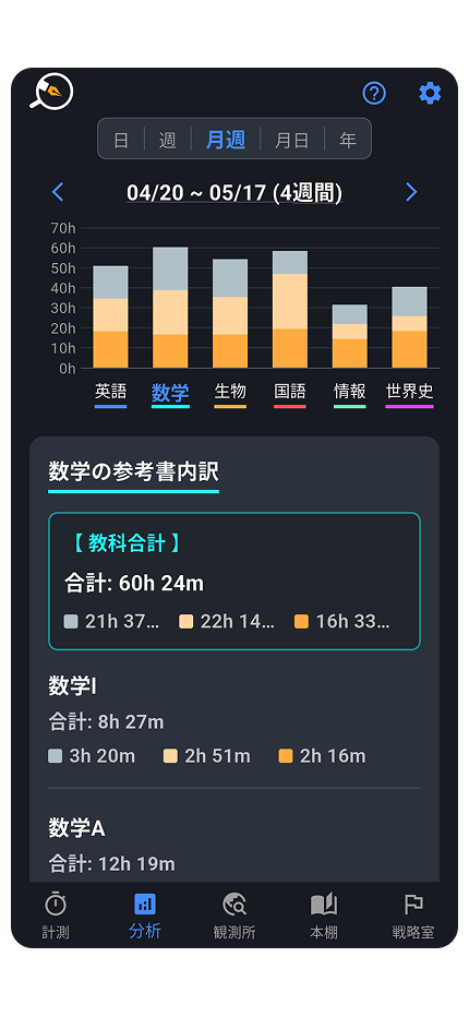分析機能の画面